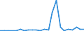 Flow: Exports / Measure: Values / Partner Country: Canada / Reporting Country: Korea, Rep. of