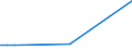 Flow: Exports / Measure: Values / Partner Country: China / Reporting Country: Canada