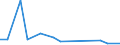 Flow: Exports / Measure: Values / Partner Country: China / Reporting Country: Germany