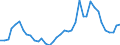 Handelsstrom: Exporte / Maßeinheit: Werte / Partnerland: World / Meldeland: Netherlands