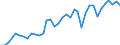 Flow: Exports / Measure: Values / Partner Country: World / Reporting Country: USA incl. PR. & Virgin Isds.