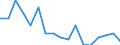 Flow: Exports / Measure: Values / Partner Country: Canada / Reporting Country: Poland