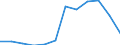 Flow: Exports / Measure: Values / Partner Country: France excl. Monaco & overseas / Reporting Country: Austria