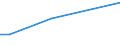 Flow: Exports / Measure: Values / Partner Country: France excl. Monaco & overseas / Reporting Country: Denmark