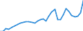 Flow: Exports / Measure: Values / Partner Country: World / Reporting Country: Chile