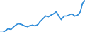 Flow: Exports / Measure: Values / Partner Country: World / Reporting Country: Germany