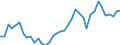 Handelsstrom: Exporte / Maßeinheit: Werte / Partnerland: World / Meldeland: Greece