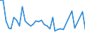 Flow: Exports / Measure: Values / Partner Country: Bahrain / Reporting Country: United Kingdom