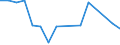 Flow: Exports / Measure: Values / Partner Country: Barbados / Reporting Country: Australia