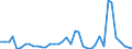 Flow: Exports / Measure: Values / Partner Country: Canada / Reporting Country: Germany