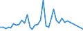 Handelsstrom: Exporte / Maßeinheit: Werte / Partnerland: Sri Lanka / Meldeland: Australia