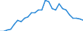 Flow: Exports / Measure: Values / Partner Country: World / Reporting Country: Austria