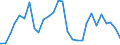 Flow: Exports / Measure: Values / Partner Country: World / Reporting Country: Estonia