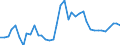 Flow: Exports / Measure: Values / Partner Country: World / Reporting Country: Germany