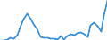 Flow: Exports / Measure: Values / Partner Country: World / Reporting Country: Greece