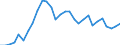 Flow: Exports / Measure: Values / Partner Country: World / Reporting Country: Slovenia