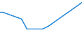 Flow: Exports / Measure: Values / Partner Country: Barbados / Reporting Country: Canada