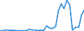 Flow: Exports / Measure: Values / Partner Country: Fiji / Reporting Country: New Zealand