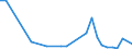 Flow: Exports / Measure: Values / Partner Country: Germany / Reporting Country: Hungary