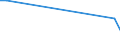 Handelsstrom: Exporte / Maßeinheit: Werte / Partnerland: Germany / Meldeland: Israel