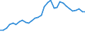 Flow: Exports / Measure: Values / Partner Country: World / Reporting Country: Belgium