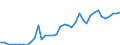 Flow: Exports / Measure: Values / Partner Country: World / Reporting Country: Canada