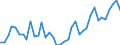 Flow: Exports / Measure: Values / Partner Country: World / Reporting Country: Greece