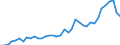 Flow: Exports / Measure: Values / Partner Country: World / Reporting Country: United Kingdom