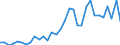 Flow: Exports / Measure: Values / Partner Country: Austria / Reporting Country: Poland