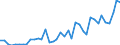 Flow: Exports / Measure: Values / Partner Country: Austria / Reporting Country: Spain