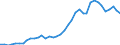 Handelsstrom: Exporte / Maßeinheit: Werte / Partnerland: World / Meldeland: Germany