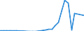 Handelsstrom: Exporte / Maßeinheit: Werte / Partnerland: Brazil / Meldeland: Netherlands