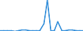 Flow: Exports / Measure: Values / Partner Country: World / Reporting Country: Slovakia