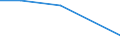 Flow: Exports / Measure: Values / Partner Country: Austria / Reporting Country: Portugal