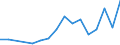 Flow: Exports / Measure: Values / Partner Country: Brunei Darussalam / Reporting Country: USA incl. PR. & Virgin Isds.