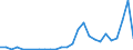 Flow: Exports / Measure: Values / Partner Country: China / Reporting Country: Germany