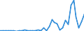 Handelsstrom: Exporte / Maßeinheit: Werte / Partnerland: World / Meldeland: Australia