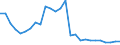 Handelsstrom: Exporte / Maßeinheit: Werte / Partnerland: World / Meldeland: Austria