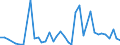 Handelsstrom: Exporte / Maßeinheit: Werte / Partnerland: World / Meldeland: Canada