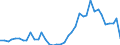 Handelsstrom: Exporte / Maßeinheit: Werte / Partnerland: World / Meldeland: Germany