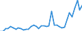 Flow: Exports / Measure: Values / Partner Country: World / Reporting Country: Japan