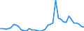 Handelsstrom: Exporte / Maßeinheit: Werte / Partnerland: World / Meldeland: Netherlands