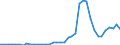 Flow: Exports / Measure: Values / Partner Country: World / Reporting Country: Spain