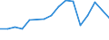 Flow: Exports / Measure: Values / Partner Country: Belgium, Luxembourg / Reporting Country: Belgium