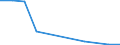 Flow: Exports / Measure: Values / Partner Country: Belgium, Luxembourg / Reporting Country: Luxembourg