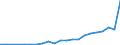 Flow: Exports / Measure: Values / Partner Country: Belgium, Luxembourg / Reporting Country: Portugal