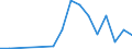 Flow: Exports / Measure: Values / Partner Country: Germany / Reporting Country: Estonia