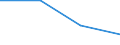 Flow: Exports / Measure: Values / Partner Country: Germany / Reporting Country: Hungary