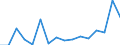 Flow: Exports / Measure: Values / Partner Country: Germany / Reporting Country: Korea, Rep. of