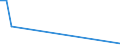 Flow: Exports / Measure: Values / Partner Country: Germany / Reporting Country: Slovakia